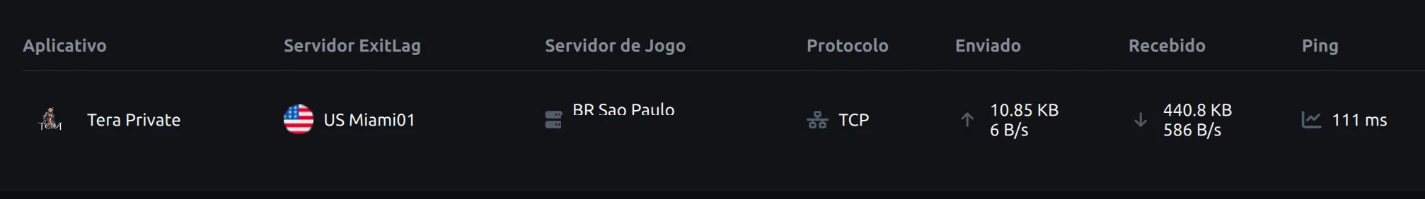 El panel de ExitLag mostrando la prueba enrutada por un nodo en Miami hasta un servidor en São Paulo, con 111 ms de ping